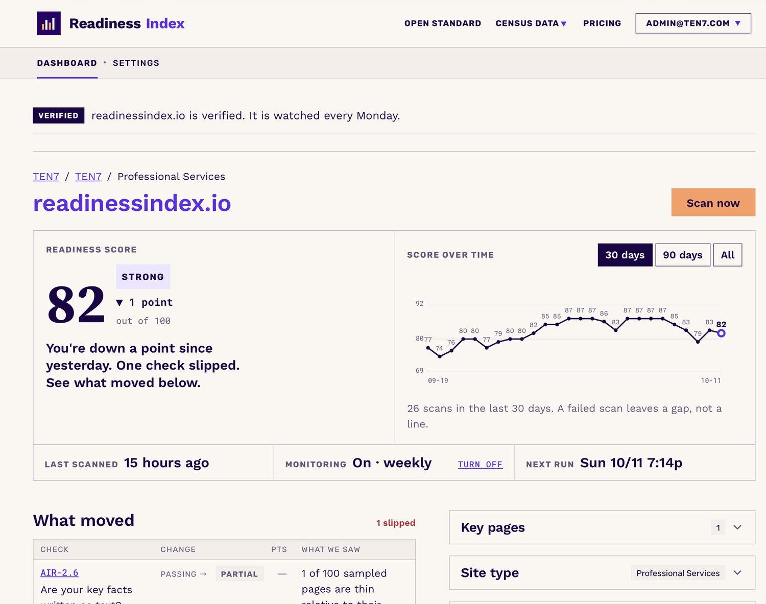 readinessindex.io scored 82. A line chart of the score over the last 30 days, monitoring on weekly, next run Sunday.